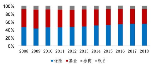 養老金金融投資運營全面推進 資產管理中的實業投資機遇與挑戰