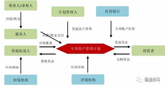 應(yīng)收賬款證券化 中小企業(yè)降本增效的新路徑