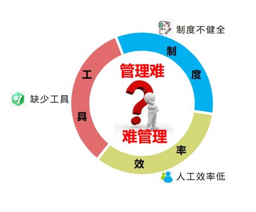 中塔資產(chǎn)寶 設(shè)備資產(chǎn)全壽命管理的數(shù)智化轉(zhuǎn)型實(shí)踐