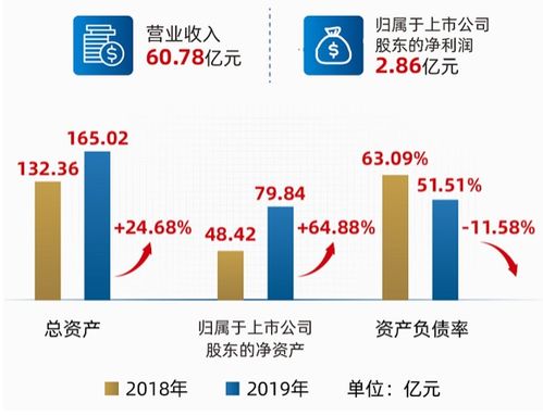 招商積余 聚焦物業(yè)資產(chǎn)管理運(yùn)營(yíng)綜合發(fā)展智慧啟航