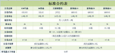 龍油指數(shù)投資觀察 普通投資者如何避坑?——華源資產(chǎn)答客戶問(wèn)實(shí)錄